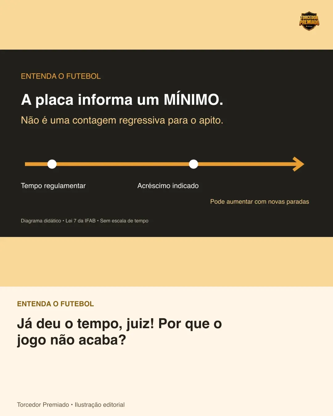 Já deu o tempo, juiz! Por que o jogo não acaba? — card para compartilhar.