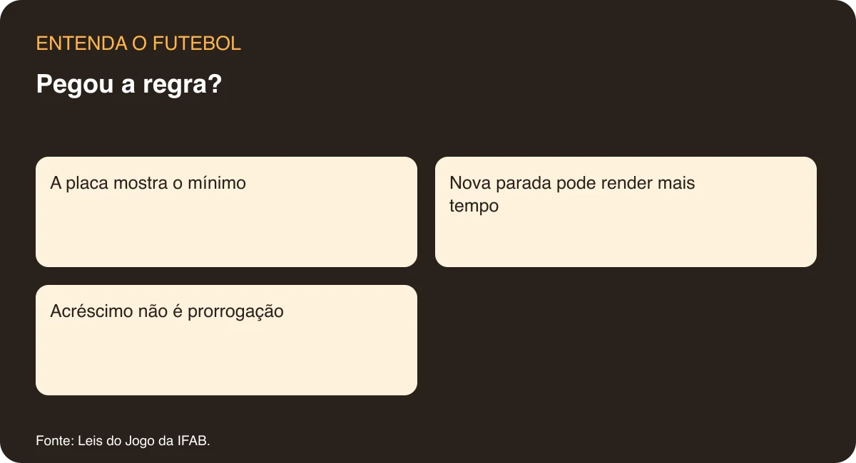 Pegou a regra? Opções completas no componente abaixo.